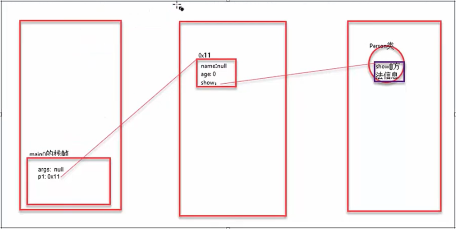 /images/java/JavaSE 基础 (6) 面向对象基础/13.png